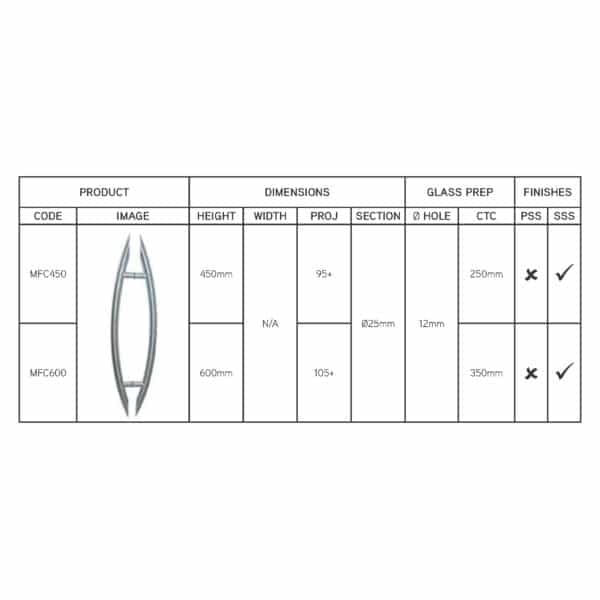 Modern Cee Pull Handle (MFC600 SSS)