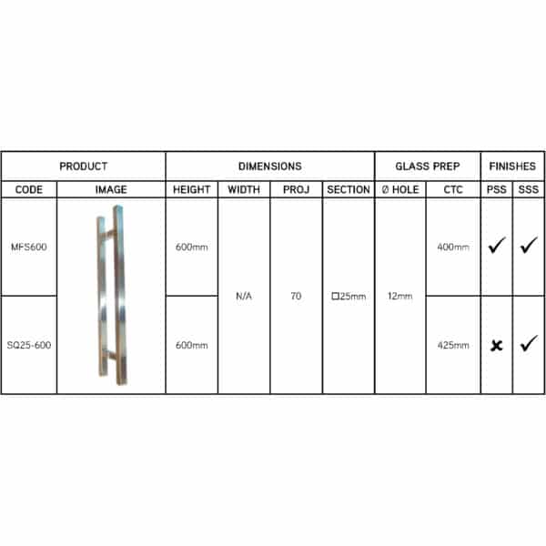 Modern Fineline Pull Handle - Square Section (MFS600)